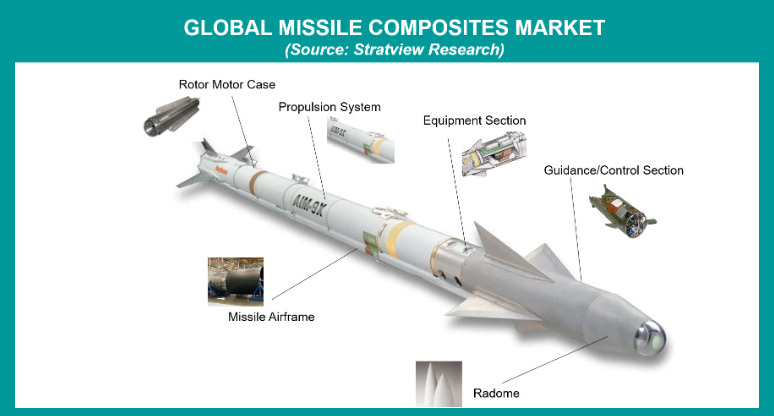 Missiles Composite Material